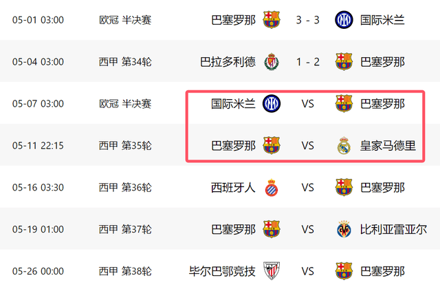 2-1后！巴萨战国米皇马，4天定赛季成败：1胜1平或拿欧冠西甲2冠